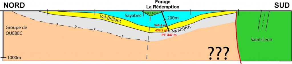 Coupe géologique Nord sud passant par La Rédemption No.1